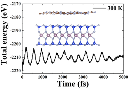 Materials Studio计算AIMD